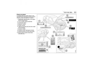 manual--Saab-9-3-I-1-YS3D-owners-manual page 253 min