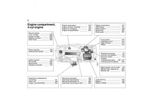 manual--Saab-9-5-I-1-YS3E-owners-manual page 6 min