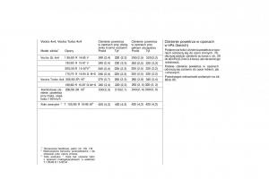 Opel-Vectra-A-Vauxhall-Cavalier-instrukcja-obslugi page 123 min