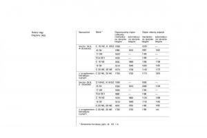 Opel-Vectra-A-Vauxhall-Cavalier-instrukcja-obslugi page 127 min