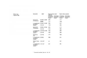 Opel-Vectra-A-Vauxhall-Cavalier-instrukcja-obslugi page 129 min