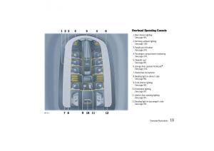 Porsche-Panamera-970-owners-manual page 17 min