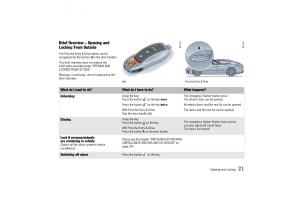 manual--Porsche-Panamera-970-owners-manual page 23 min
