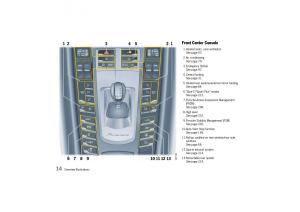 Porsche-Panamera-970-owners-manual page 16 min