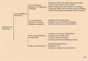 Trabant-601-owners-manual-Handbuch page 60 min