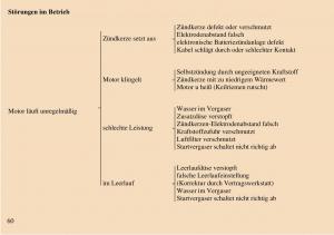 Trabant-601-owners-manual-Handbuch page 61 min