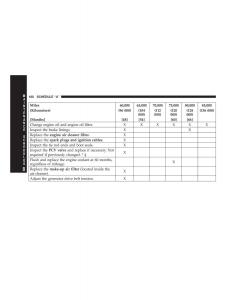 Chrysler-Neon-SRT4-owners-manual page 180 min