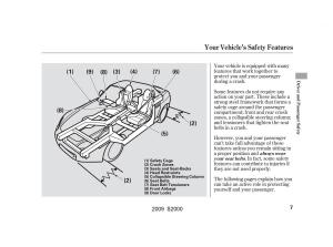 manual--Honda-S2000-AP2-owners-manual page 10 min