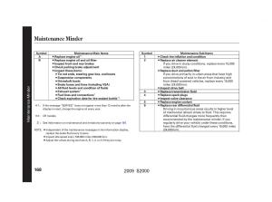 Honda-S2000-AP2-owners-manual page 171 min