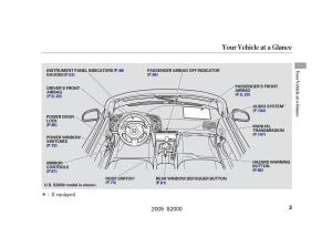 manual--Honda-S2000-AP2-owners-manual page 6 min