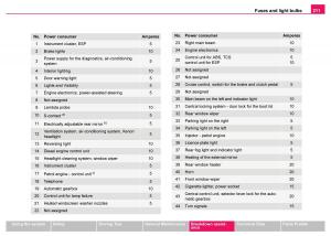 manual--Skoda-Fabia-I-1-owners-manual page 212 min