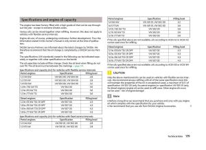 Skoda-Fabia-II-2-owners-manual page 181 min