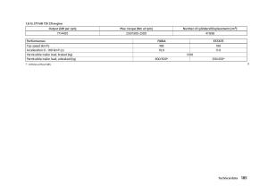 Skoda-Fabia-II-2-owners-manual page 187 min