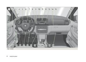 manual--Skoda-Fabia-II-2-owners-manual page 8 min