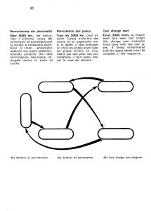 Ferrari-330-GT-owners-manual page 96 min