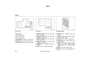 manual--Toyota-MR2-Spyder-MR-S-roadster-owners-manual page 218 min