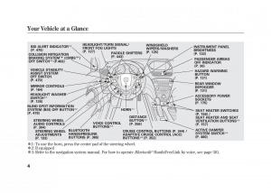 Acura-MDX-II-2-owners-manual page 11 min