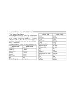 Chrysler-Voyager-Town-and-Country-Plymouth-Voyager-owners-manual page 172 min