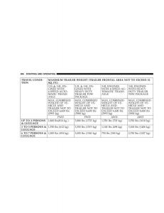 Chrysler-Voyager-Town-and-Country-Plymouth-Voyager-owners-manual page 286 min