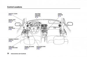 Honda-Civic-Del-Sol-CR-X-owners-manual page 31 min