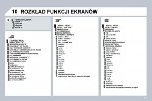 manual--Peugeot-207-instrukcja page 249 min