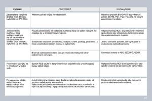 Peugeot-207-instrukcja-obslugi page 253 min