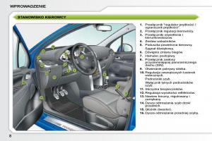 manual--Peugeot-207-instrukcja page 5 min