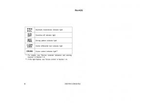 Toyota-Rav4-II-2-owners-manual page 14 min