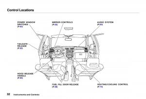 Honda-CR-V-owners-manual page 33 min