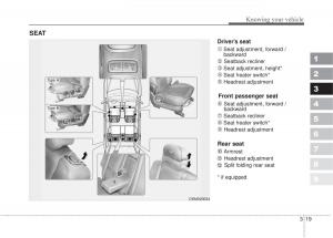 Kia-Sportage-II-2-owners-manual page 28 min