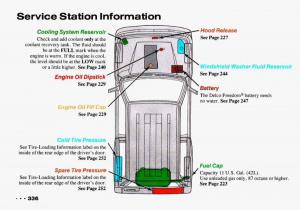 Chevrolet-Tracker-owners-manual page 338 min