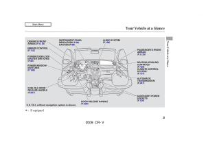 Honda-CR-V-III-3-owners-manual page 7 min