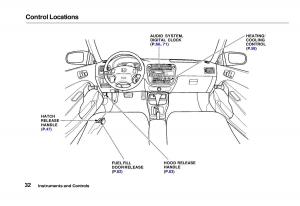 Honda-Civic-VI-6-Hatchback-owners-manual page 29 min