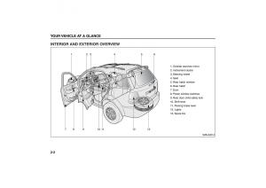 manual--Kia-Sorento-I-1-owners-manual page 8 min