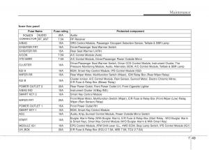 Kia-Sportage-III-3-owners-manual page 367 min