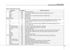 Kia-Sportage-III-3-owners-manual page 369 min