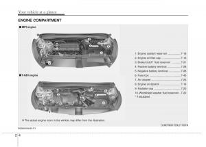 Kia-Sportage-III-3-owners-manual page 22 min