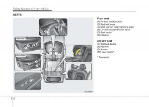 Kia-Sportage-III-3-owners-manual page 24 min