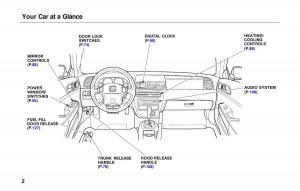 Honda-Prelude-V-5-owners-manual page 4 min