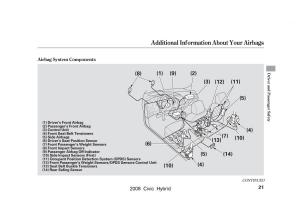 manual--Honda-Civic-Hybrid-VIII-8-owners-manual page 24 min