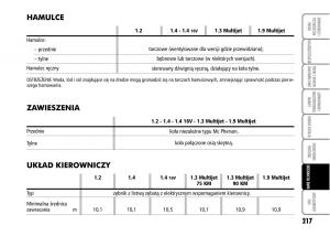 Fiat-Grande-Punto-III-3-instrukcja-obslugi page 219 min