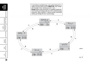 manual--Fiat-Grande-Punto-III-3-instrukcja page 22 min