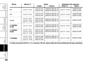 Fiat-Grande-Punto-III-3-instrukcja-obslugi page 222 min