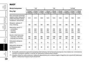 Fiat-Grande-Punto-III-3-instrukcja-obslugi page 226 min