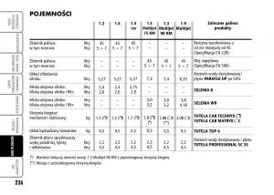 Fiat-Grande-Punto-III-3-instrukcja-obslugi page 228 min