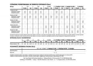 manual--Fiat-Grande-Punto-III-3-instrukcja page 242 min