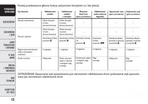 Fiat-Punto-III-3-instrukcja-obslugi page 14 min