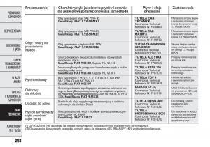 manual--Fiat-Punto-III-3-instrukcja page 250 min