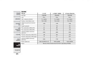 manual-Fiat-Bravo-Fiat-Bravo-II-2-instrukcja page 276 min