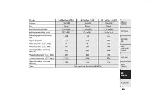 manual-Fiat-Bravo-Fiat-Bravo-II-2-instrukcja page 277 min